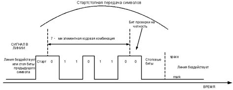 Снижение задержек при передаче данных