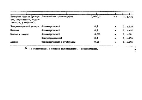 Снижение содержания токсичных веществ в почве