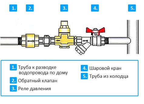 Снятие обратного клапана и дренажного крана котла: важные действия