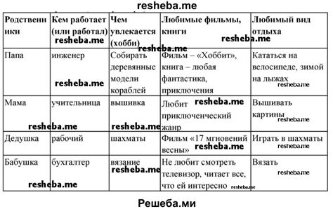 Соберите сведения о своих предшественниках