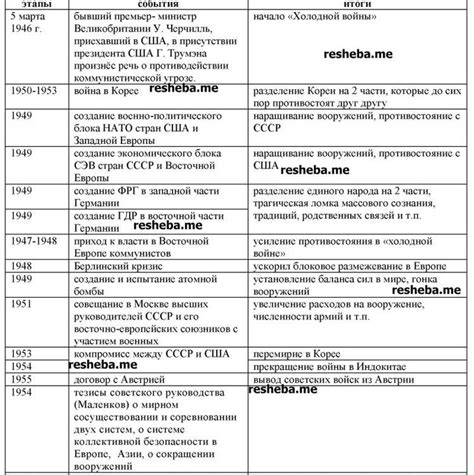 Собираем и разбираем шприц: основные этапы