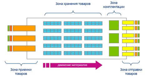 Советы для организации эффективной системы хранения товаров в магазине Раста