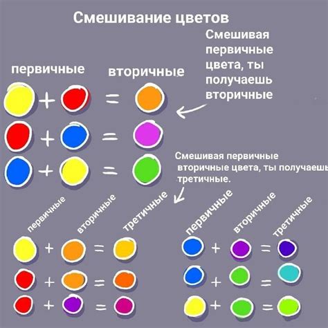 Советы для создания желаемого оттенка при смешивании гуашевых красок