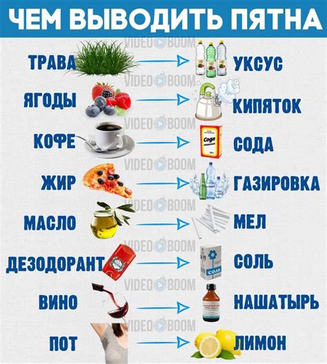 Советы для эффективной очистки истории веб-переходов