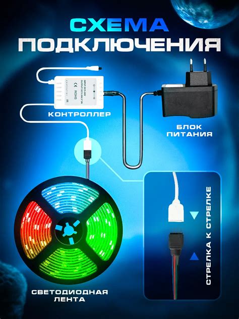 Советы и рекомендации для стимуляции позыва: