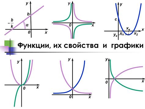 Советы и рекомендации по использованию Маткада для создания графиков функции, имеющей свойства экспоненты