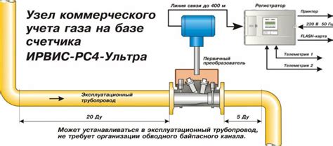 Советы и рекомендации по оптимальному использованию эффекта боковой цепи