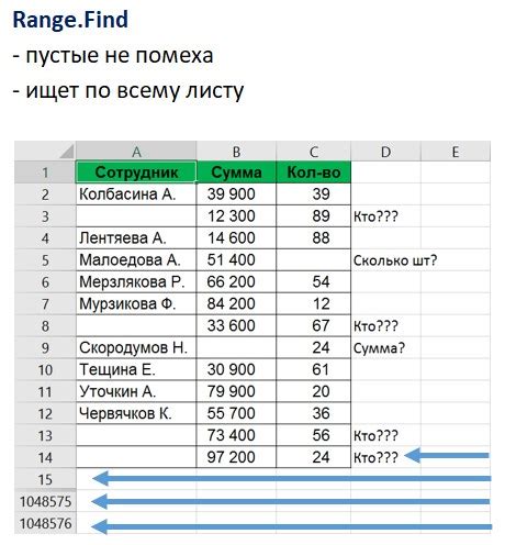 Советы и рекомендации по предотвращению утраты содержимого ячеек в приложении Excel