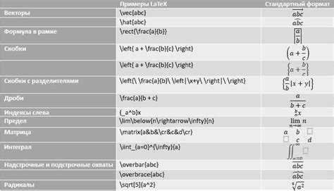 Советы и трюки при применении формул для процентных расчетов