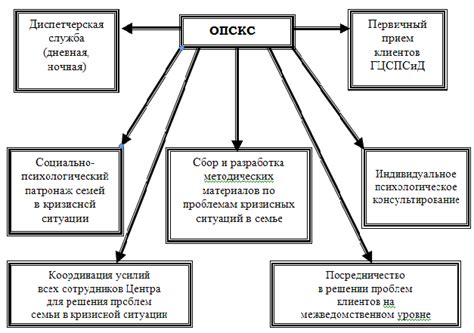 Советы по безопасному выключению нексплозивного устройства в кризисной ситуации