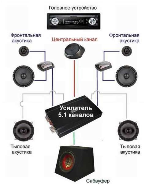 Советы по выбору и установке правильного "ярости" мультиплеера