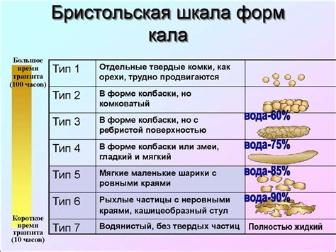 Советы по лечению и профилактике появления крахмала в каловых массах у малышей