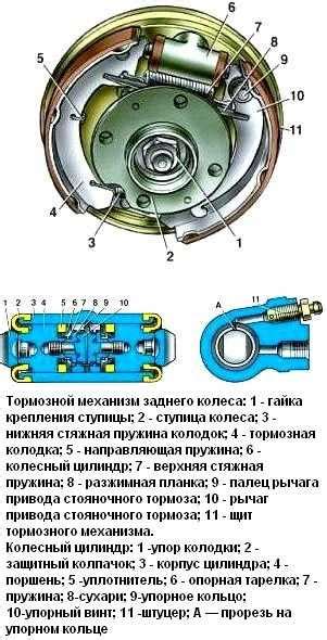 Советы по обслуживанию и замене тормозного механизма на автомобиле ВАЗ