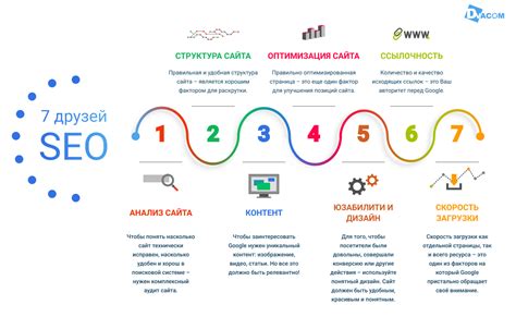 Советы по оптимизации использования ключевых слов для создания привлекательных пинов