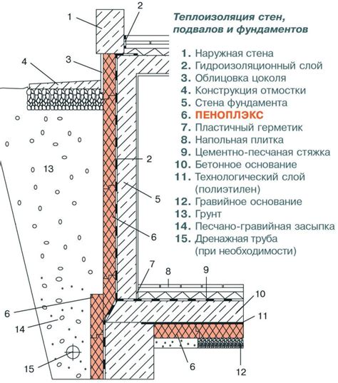 Советы по осмотру и подготовке стен и фундамента сарая