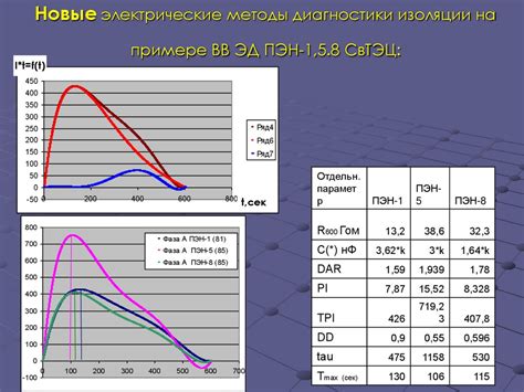 Советы по оценке состояния обмоток на поршне: необычные рекомендации и методы