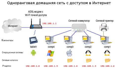 Советы по формированию надежного пароля