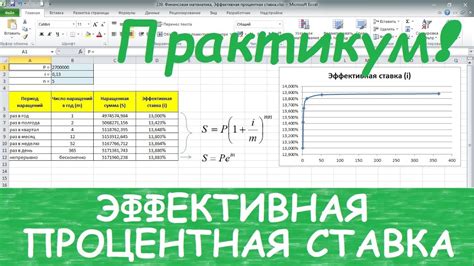 Советы по эффективному расчету процентной ставки