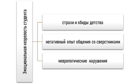 Советы экспертов по установлению эмоциональной связи