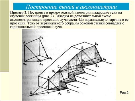 Совет 1: Раскройте потенциал создания эффекта теней в точечных проекциях