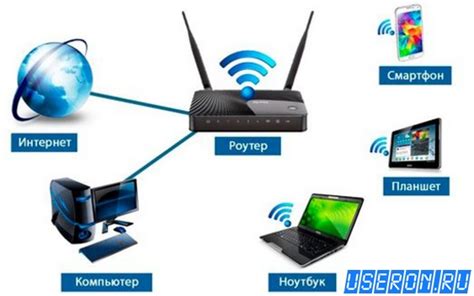 Совместимость устройства и настройка сети для подключения к wifi