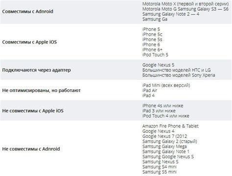 Совместимость Phone Clone с различными моделями устройств на базе ОС Android