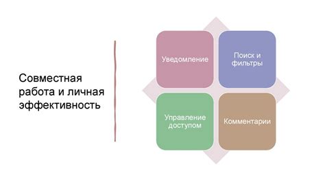 Совместная работа: интеграция и эффективность взаимодействия ЕИС и ПИК