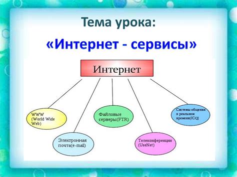 Современное значение веб моделей в сфере интернет-деятельности