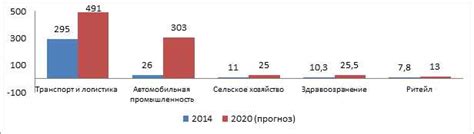 Современные достижения автомобильной отрасли