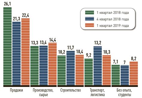 Современные тенденции в архивной сфере и их воздействие на рынок труда