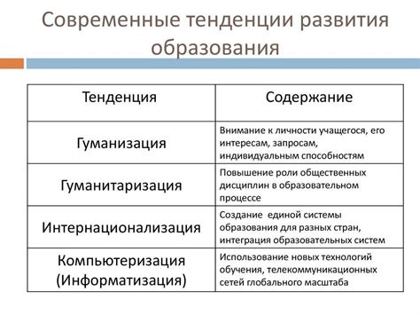 Современные тенденции в методах переоценки