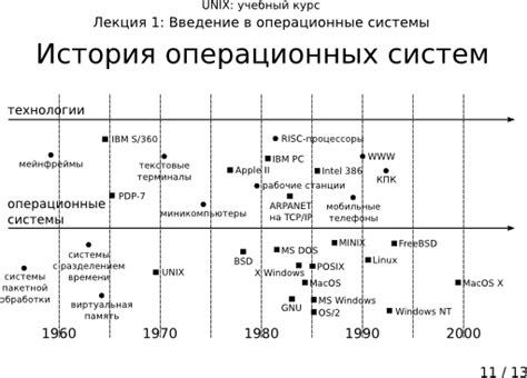 Современные тенденции и будущие возможности развития операционных систем