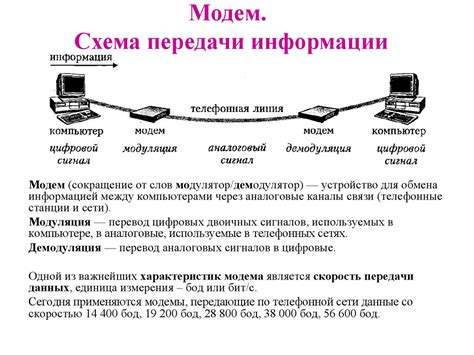 Современные технологии передачи данных через модем