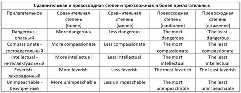 Согласие прилагательных на -ний, -ния, -нее