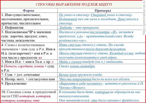 Согласование голосового выражения и движения: основы и принципы