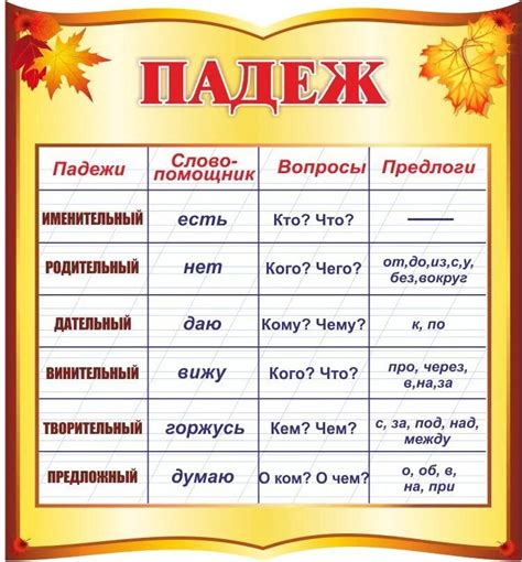 Согласование слова "потому" с окончаниями: правила и особенности использования