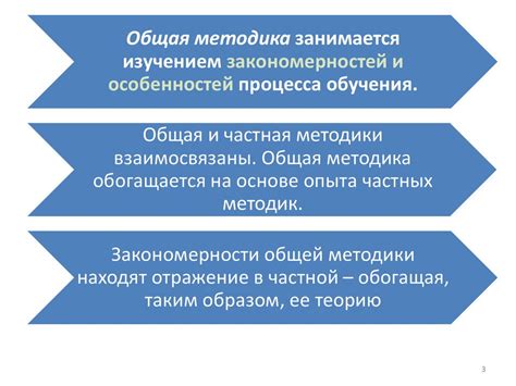 Содержание МПИ: основные компоненты