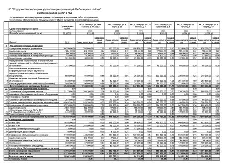 Содержание основного тарифа на 4216: описание и возможности