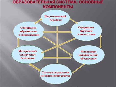 Содержание самодельной помощи: основные компоненты