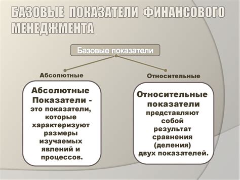 Содержание финансового кода