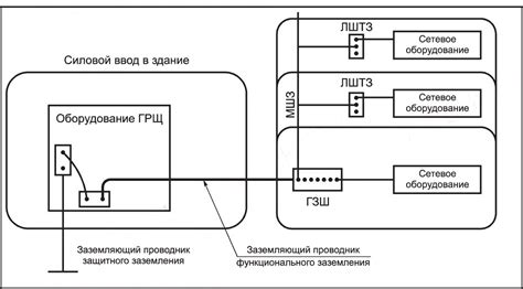 Соединение метеоданных с устройством-гаджетом