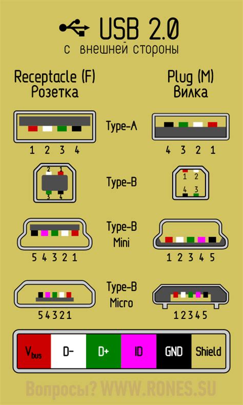 Соединение печатающего устройства через USB порт