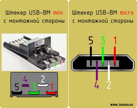 Соединение по USB-проводу