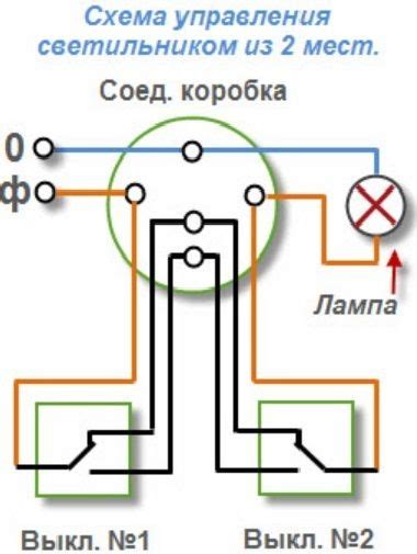 Соединение стоп-света с электрическим управлением на колесной машине