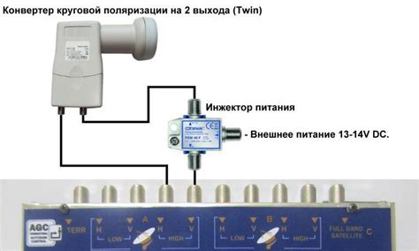 Соединение с самостоятельно развернутым хостом