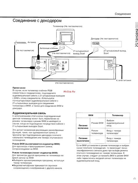 Соединение телевизора Philips с декодером