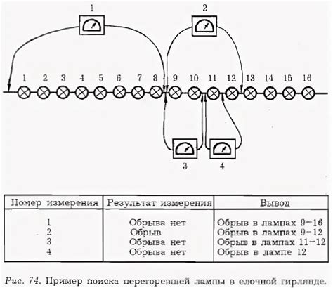 Соединение цепочек: увеличение длины гирлянды