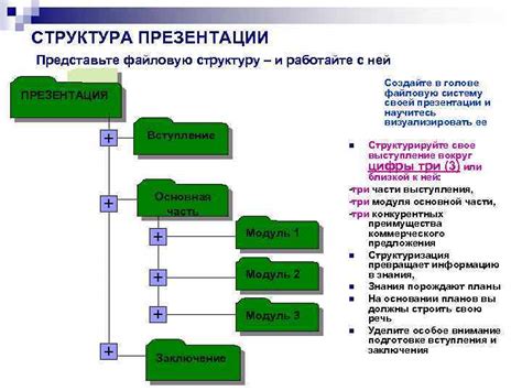 Создайте композицию и структуру презентации