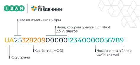 Создайте сохранение и применение вашего индивидуального банковского номера