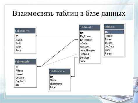 Создание базы данных для учета торговых операций с конечным покупателем